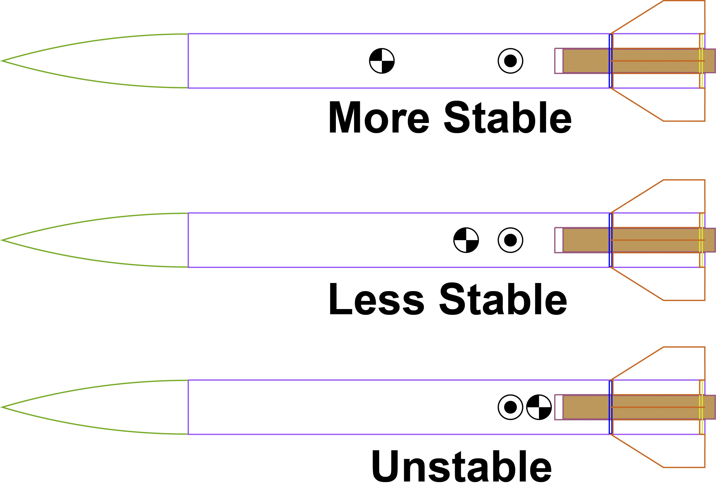 Aerodynamic Rocket Shapes