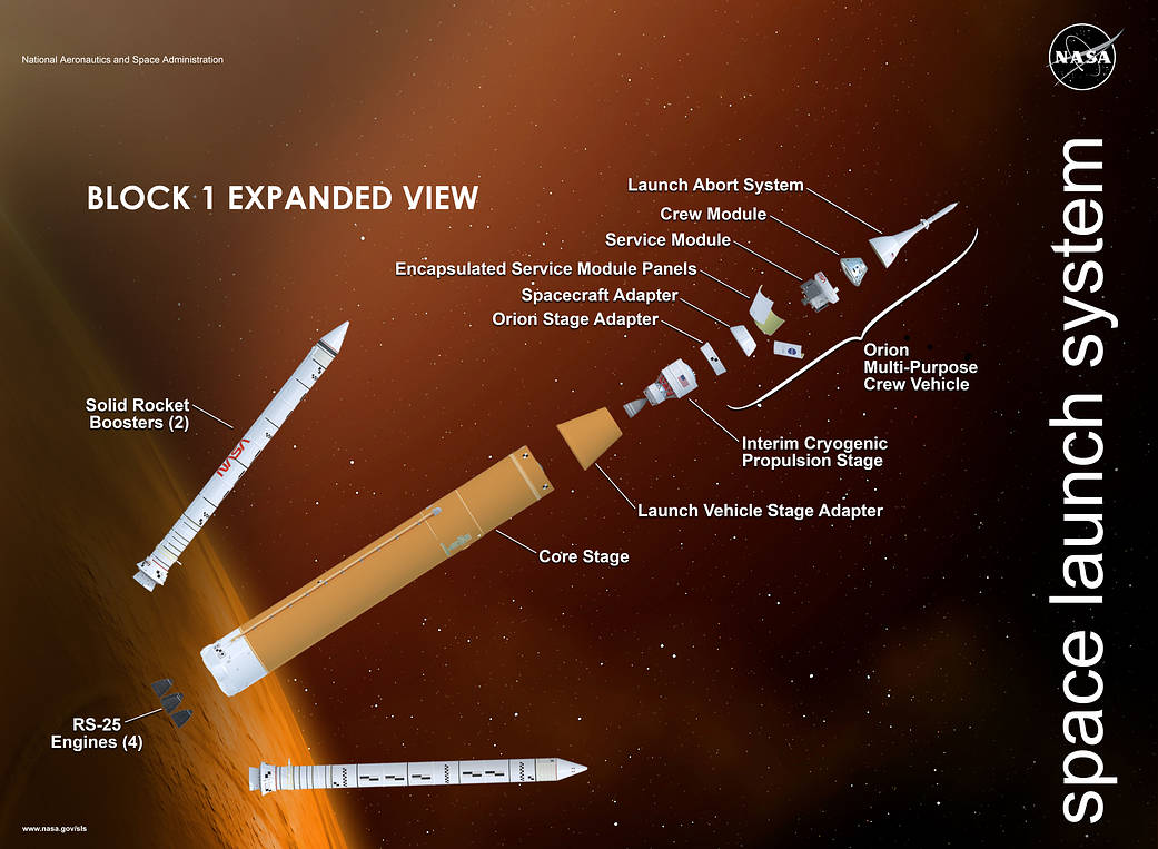 SLS Expanded View