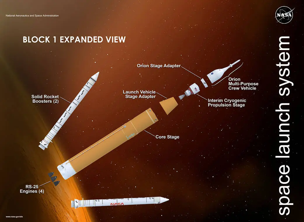 NASA SLS Block 1 Diagram