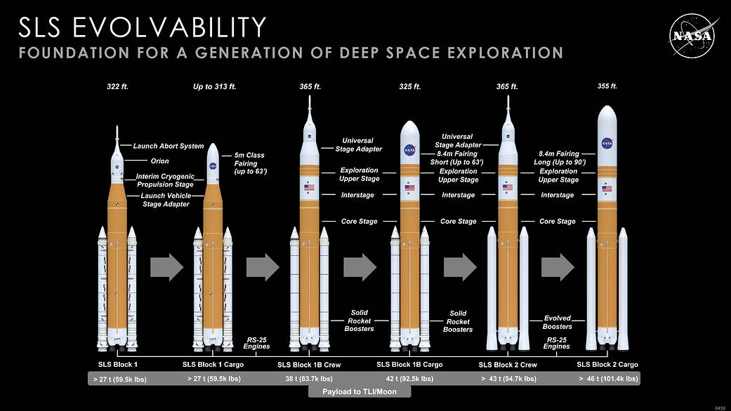 SLS Evolvability Diagram