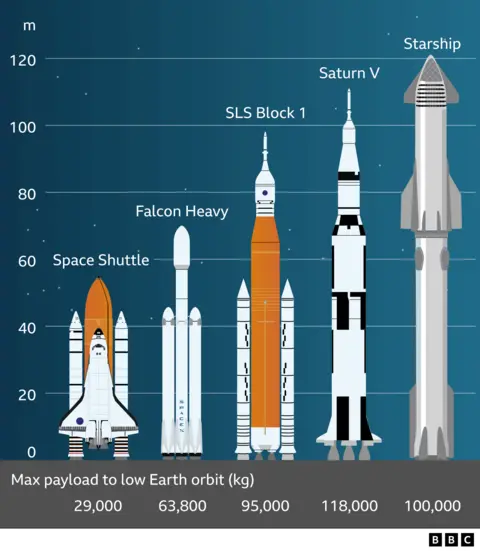 SpaceX Launch